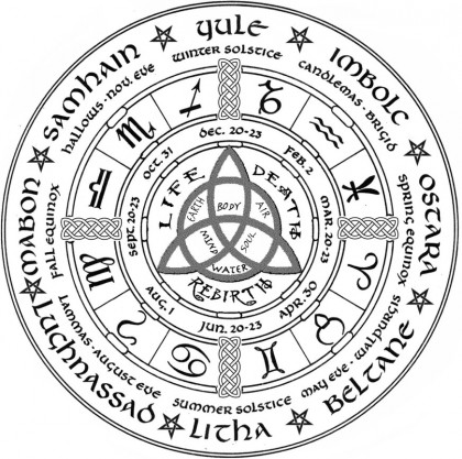 year-wheel