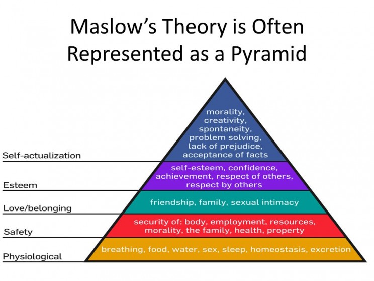 maslow