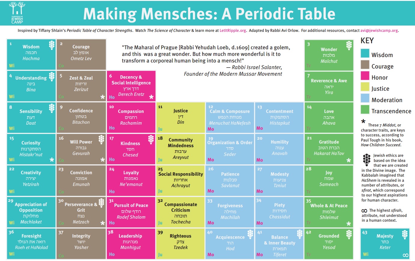 mussar chart