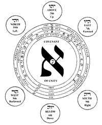 aleph