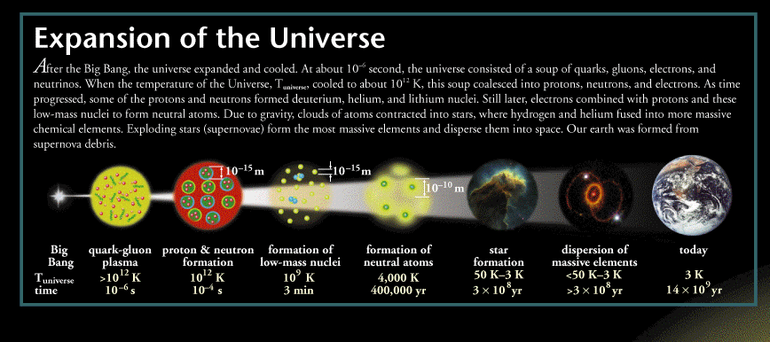 hist_univ
