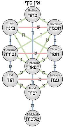 tree_of_life2