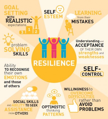 resilence