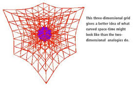 spacetime