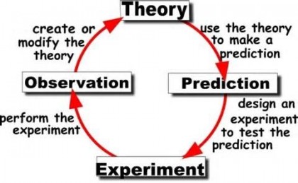 BaconsScientificMethod