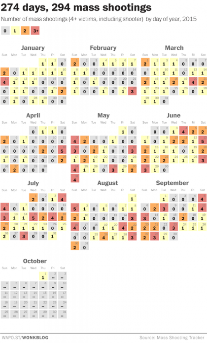 mass shootings graphic