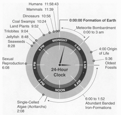 Time_Clock-620x587