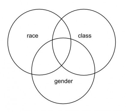 raceclassgender