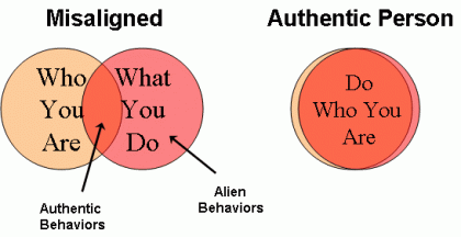 authentic do who you are